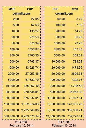 us dollar to ph peso forex convert